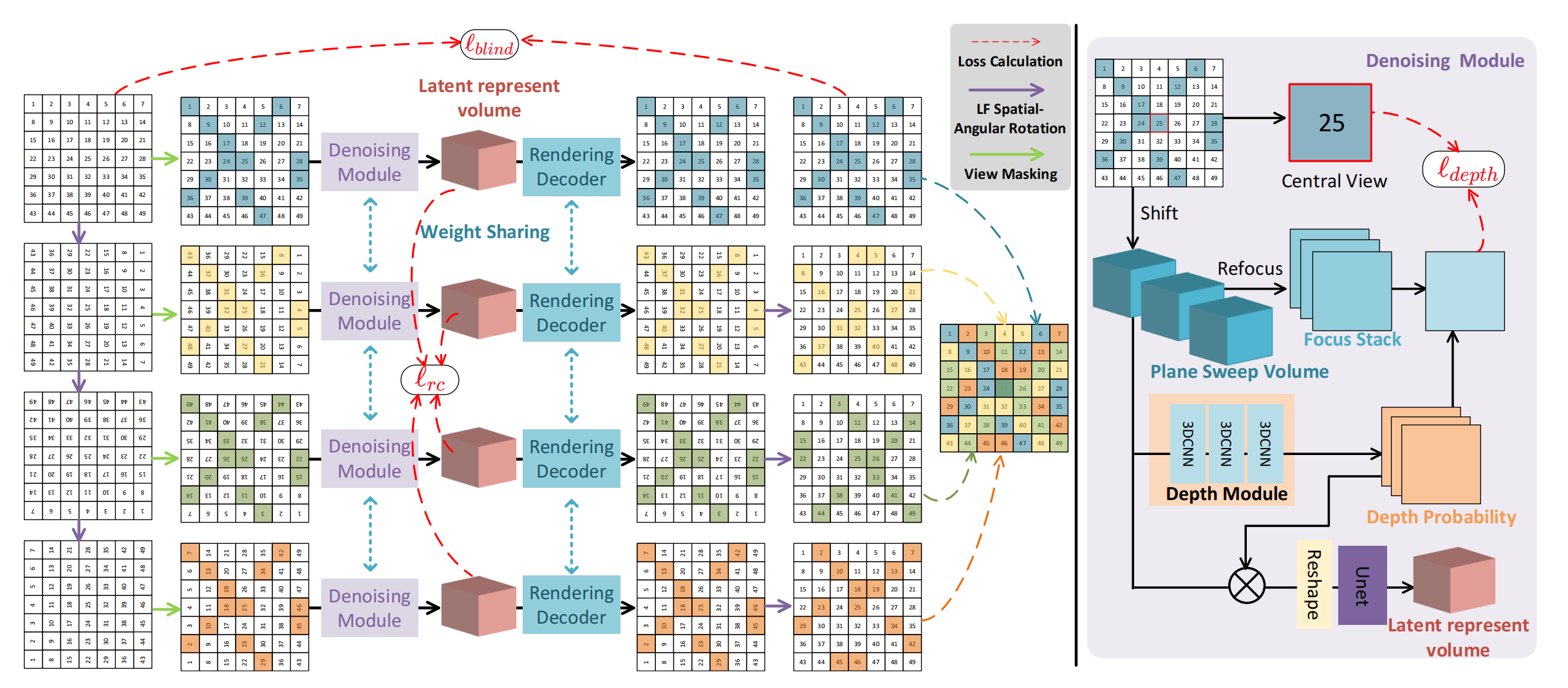 First research result visualization