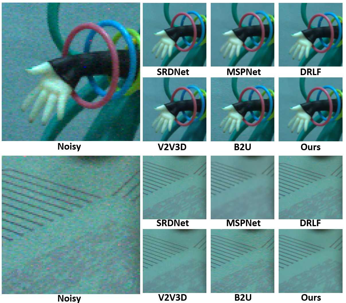 Third research result visualization