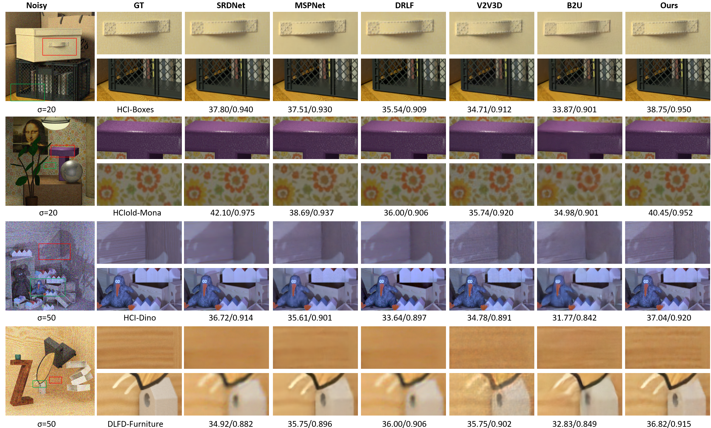 Second research result visualization